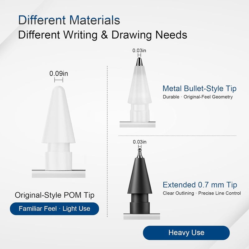 REEYEAR Precision Writing & Drawing Tip System [ 6X] for Heavy Use fits for Apple Pencil Pro / 2nd /1st Gen/USB-C — Ultra-Fine 0.7mm Tip for Clear Outlining, Durable iPad Pen Nibs for Long Sessions - Image 4